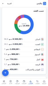 تطبيق تدبير الميزانية
